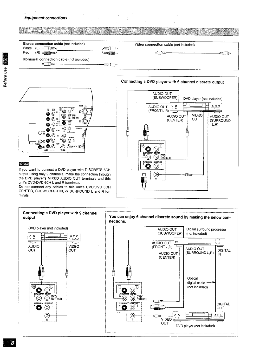Panasonic SA-AX6 manual 