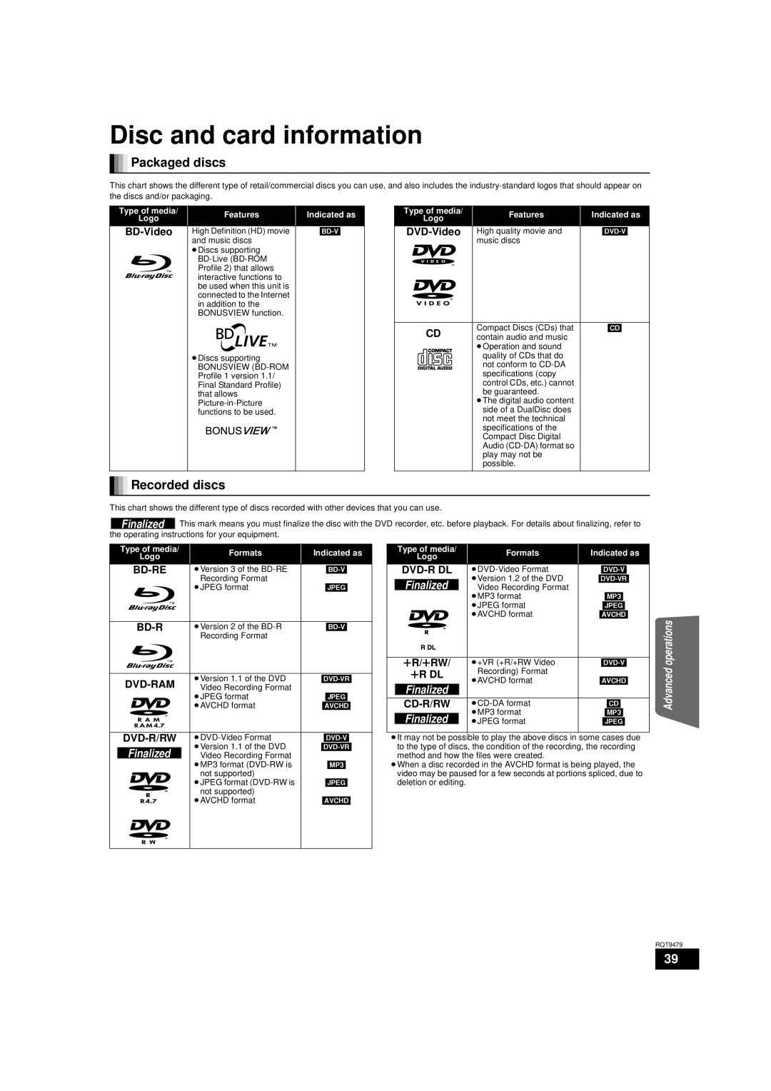 Panasonic SC-BTX70, SA-BTX70 warranty Disc and card information, Packaged discs, Recorded discs 