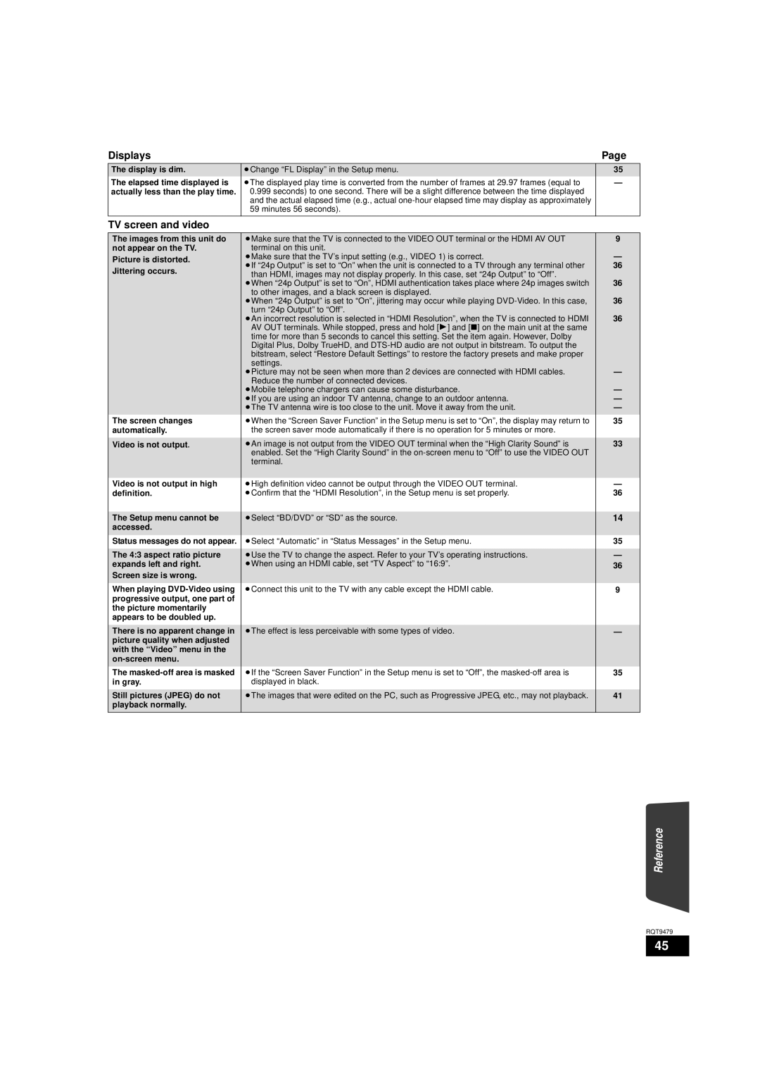 Panasonic SC-BTX70, SA-BTX70 warranty Displays, TV screen and video 