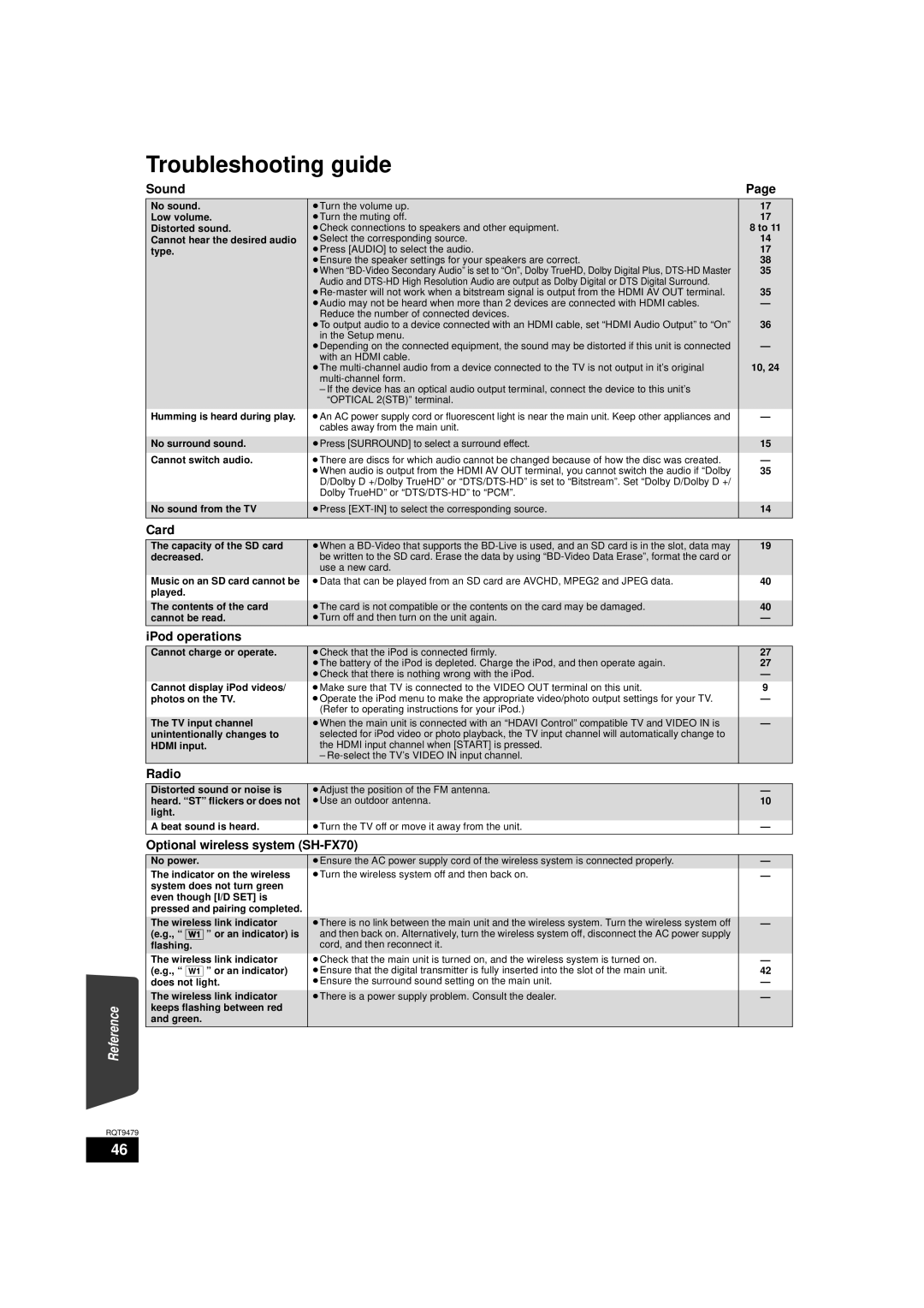 Panasonic SA-BTX70, SC-BTX70 warranty Troubleshooting guide 