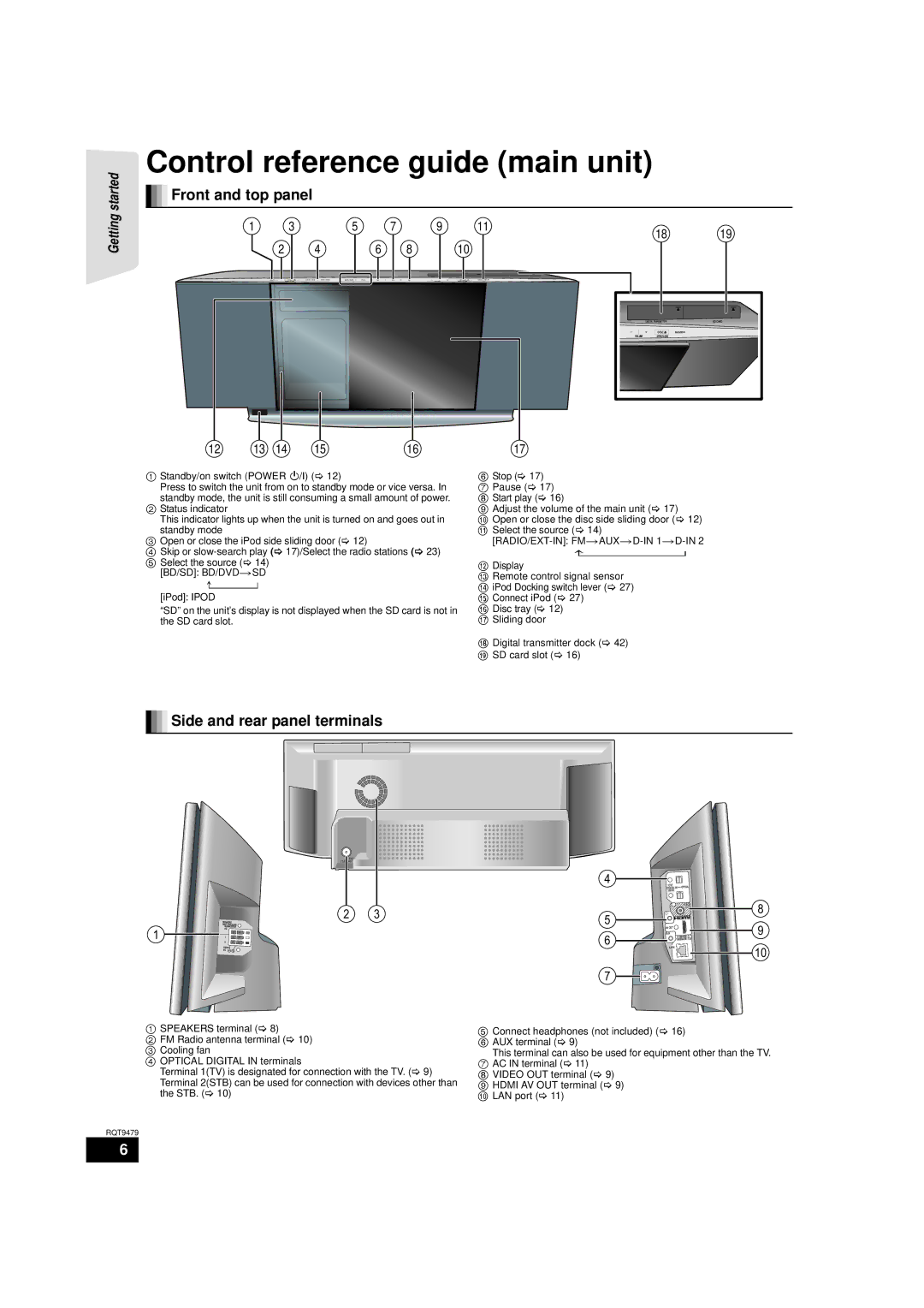 Panasonic SA-BTX70, SC-BTX70 warranty Control reference guide main unit, Front and top panel, Side and rear panel terminals 