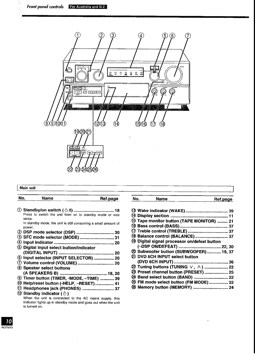 Panasonic SA-DX930 manual 