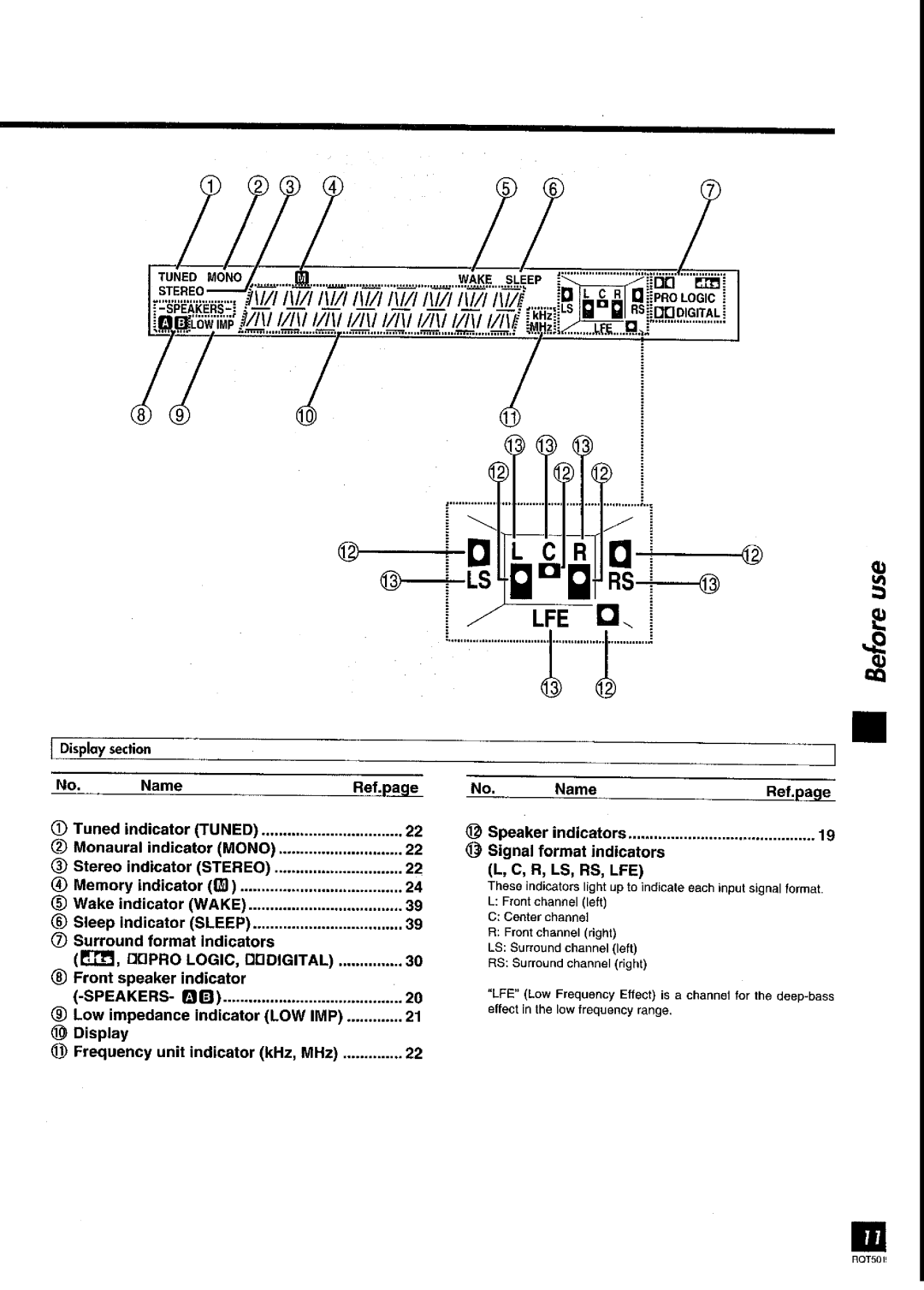 Panasonic SA-DX930 manual 