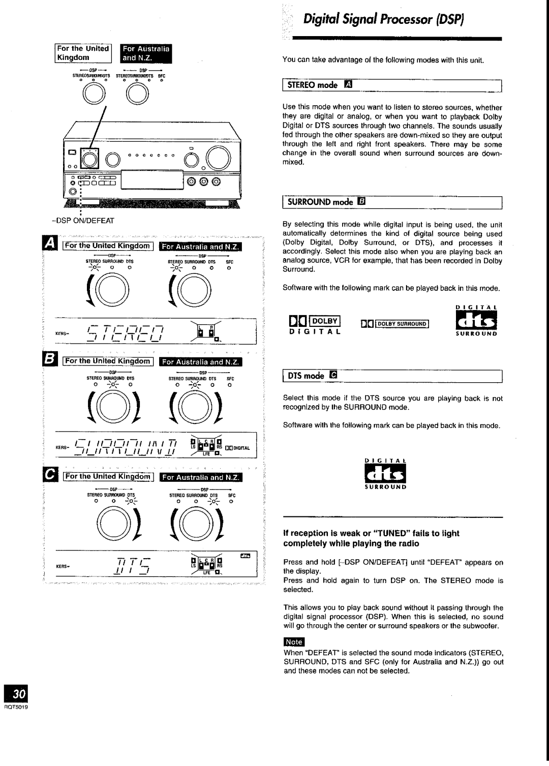 Panasonic SA-DX930 manual 