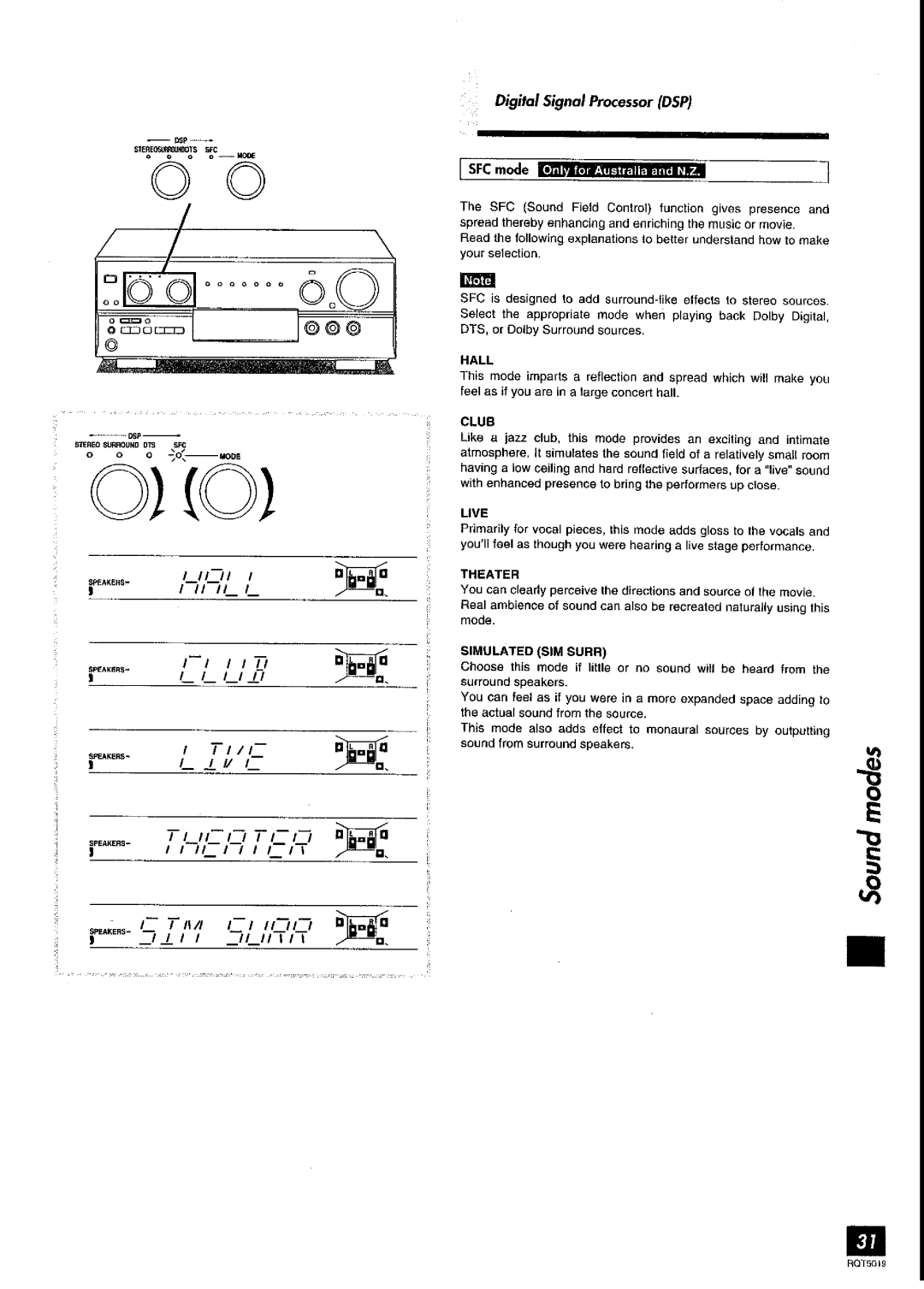 Panasonic SA-DX930 manual 