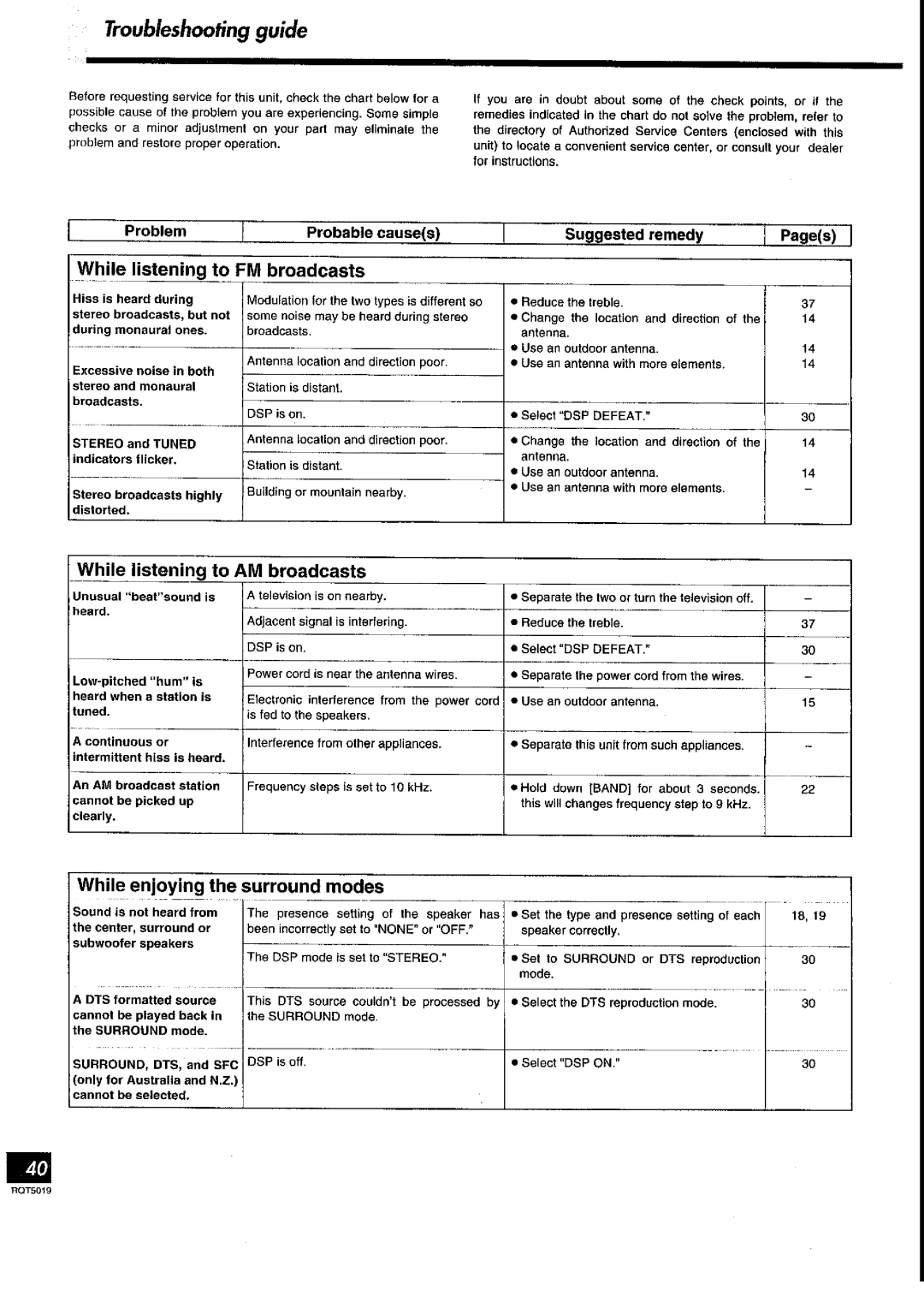 Panasonic SA-DX930 manual 