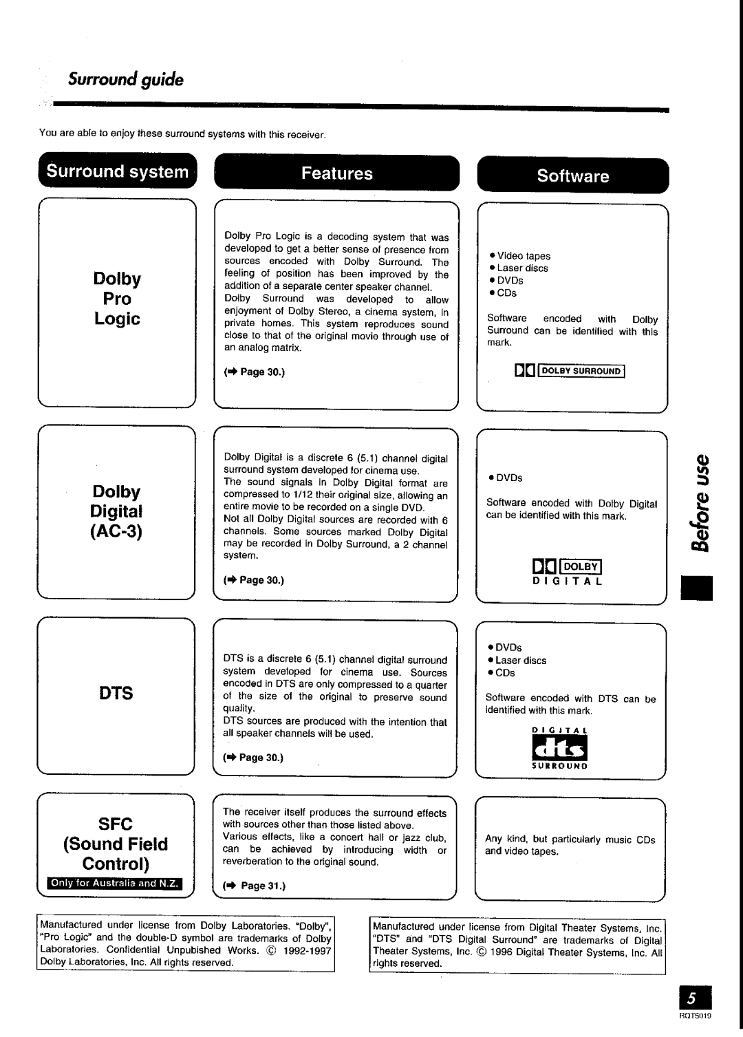 Panasonic SA-DX930 manual 