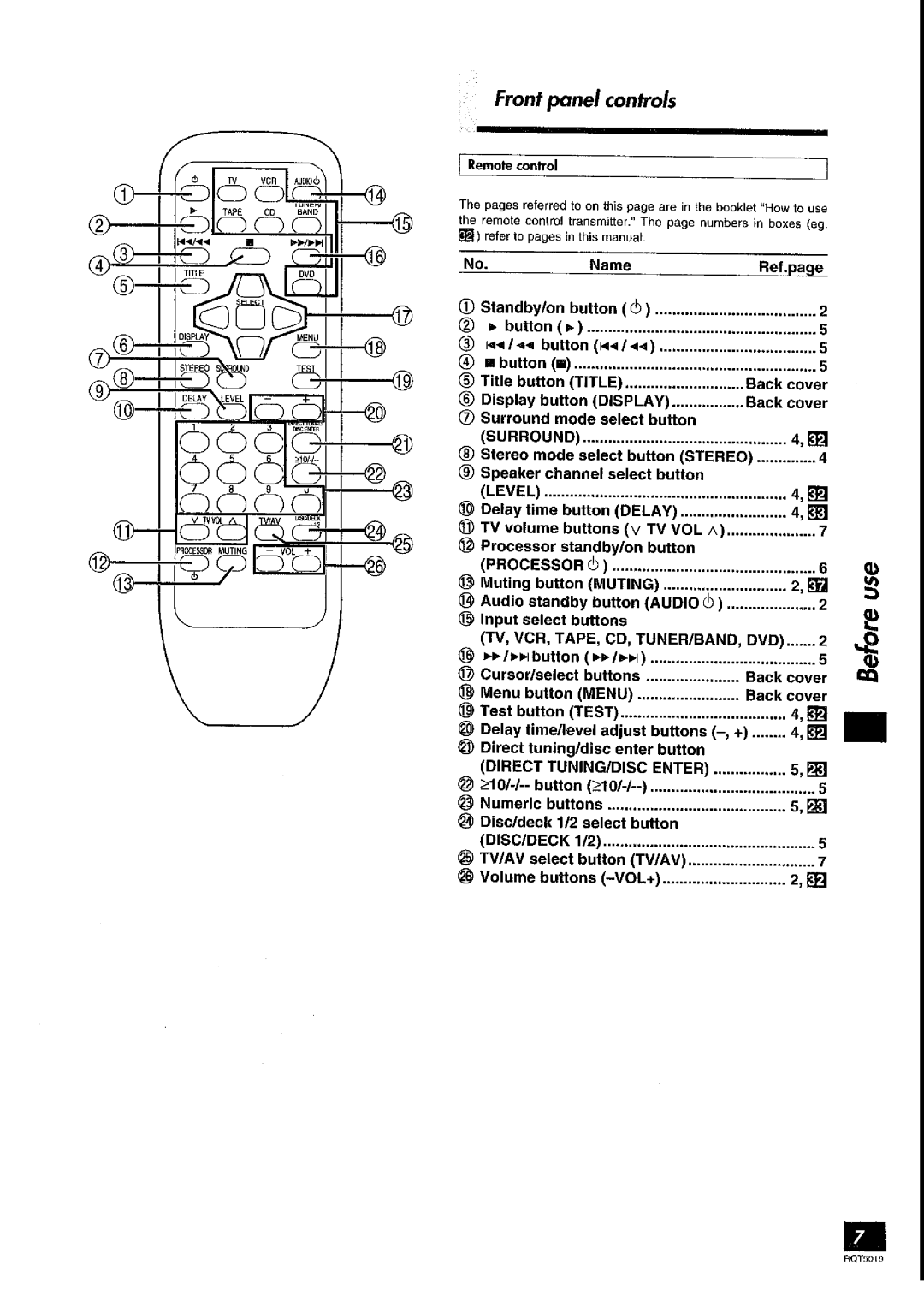 Panasonic SA-DX930 manual 