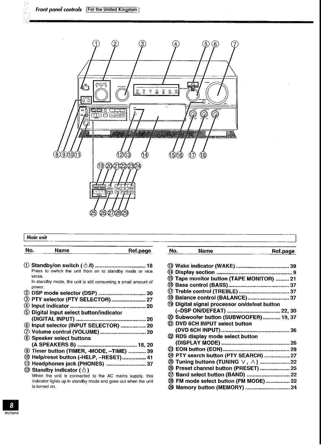 Panasonic SA-DX930 manual 