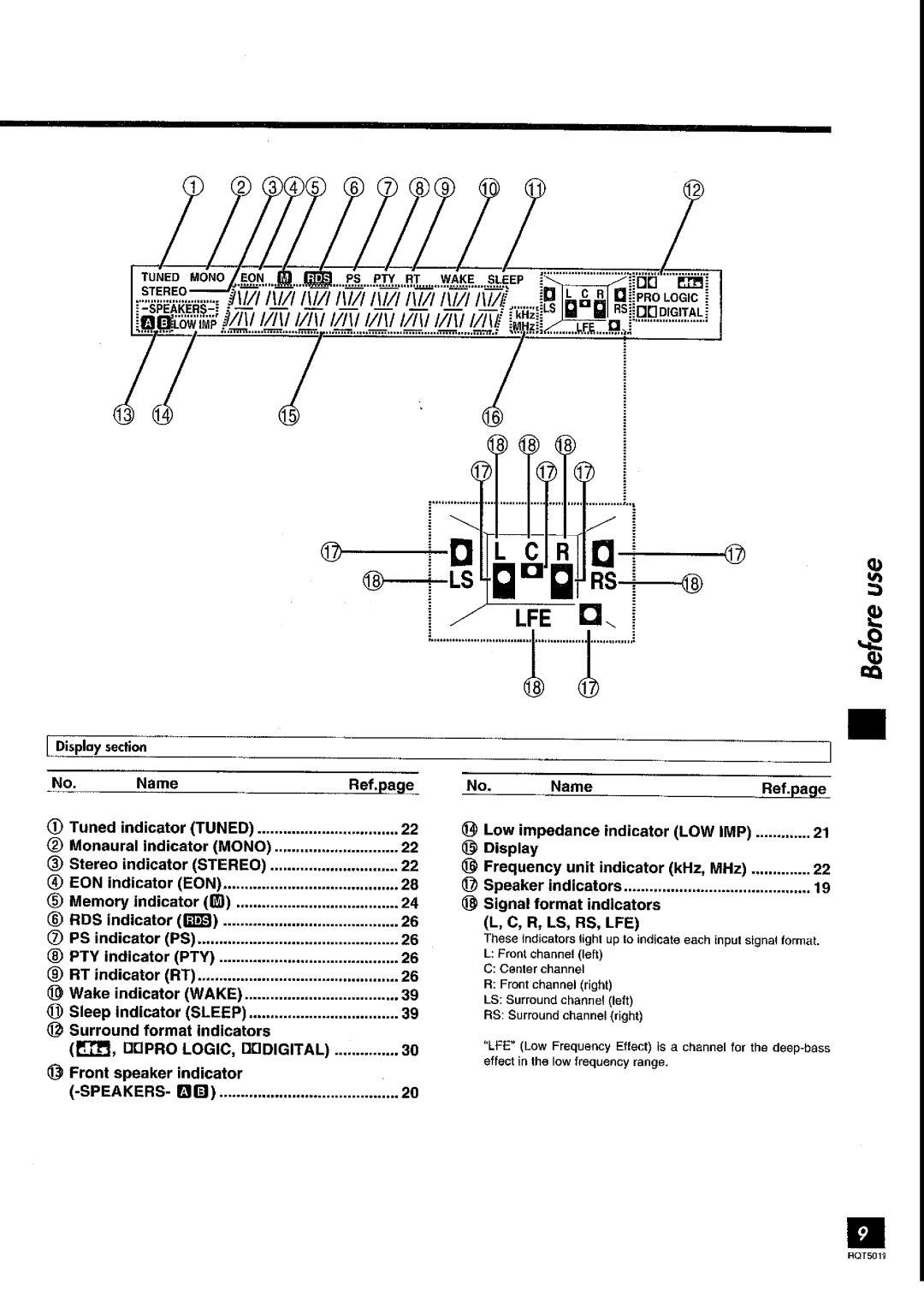 Panasonic SA-DX930 manual 