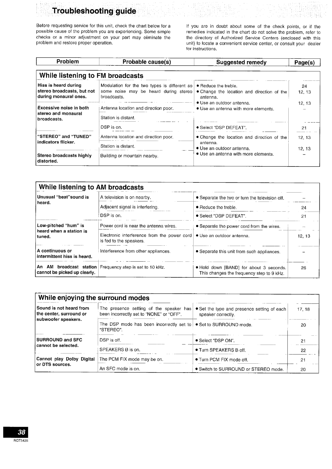 Panasonic SA-DX940 manual 