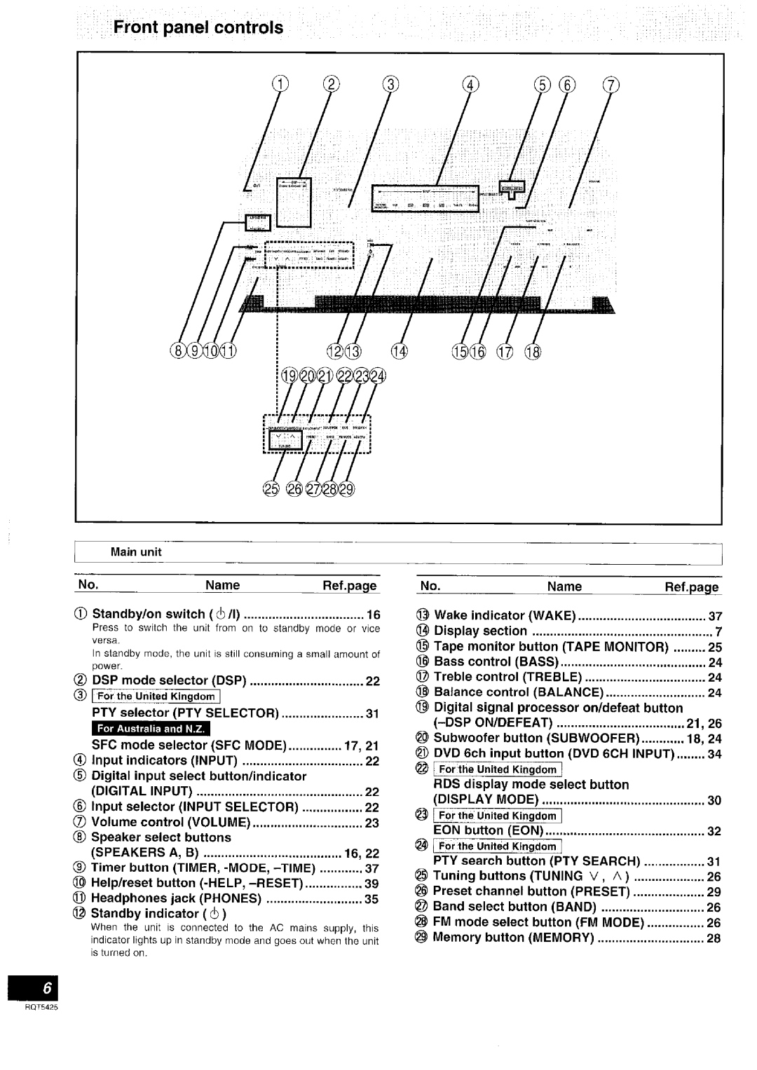 Panasonic SA-DX940 manual 