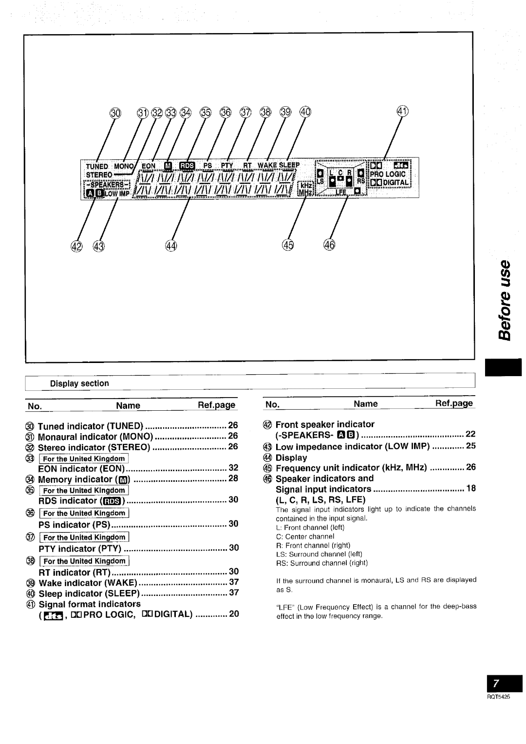 Panasonic SA-DX940 manual 