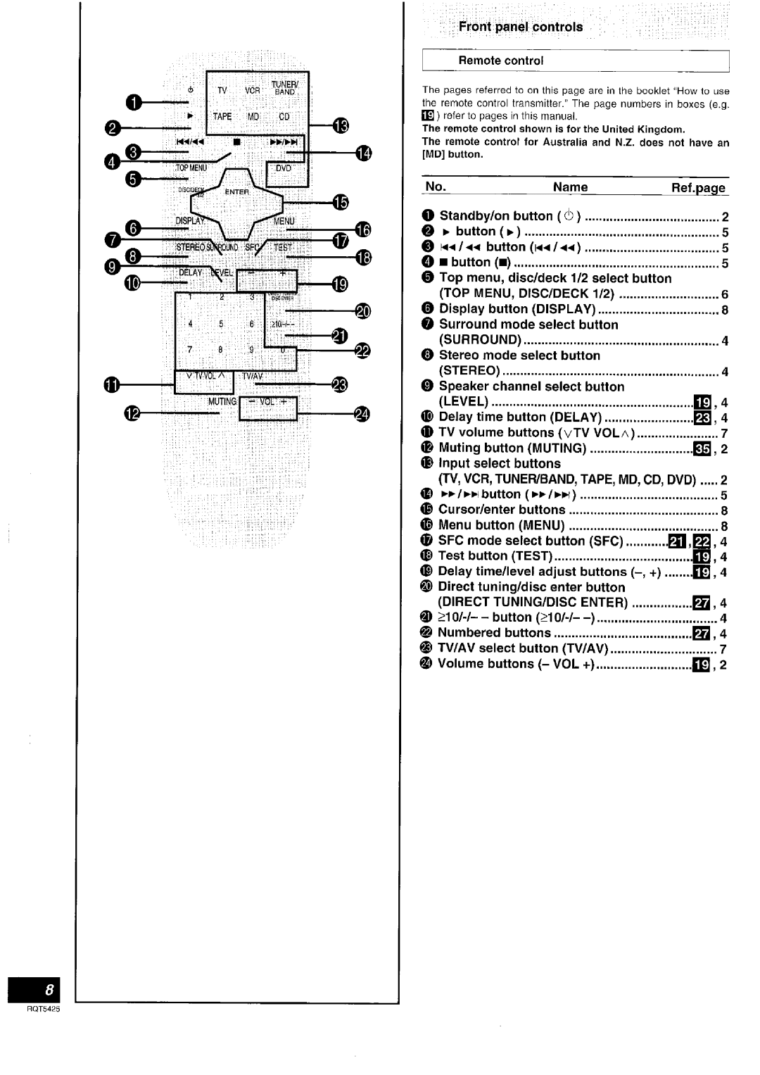 Panasonic SA-DX940 manual 