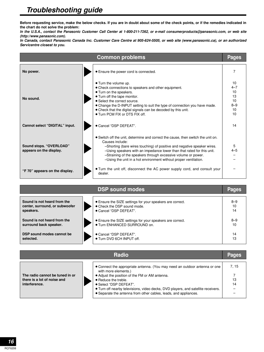 Panasonic SA-HE100 Troubleshooting guide, Common problems Pages, DSP sound modes Pages, Radio Pages 