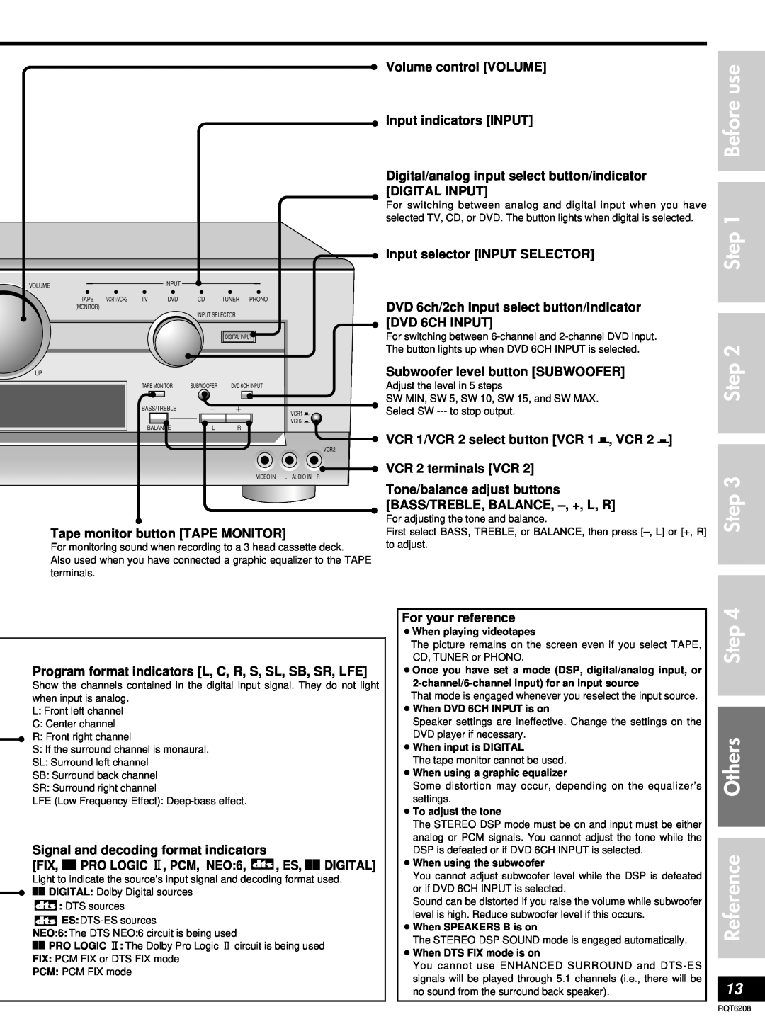 Panasonic SA-HE100 Step Others Reference, Before use Step Step, Volume control VOLUME Input indicators INPUT 
