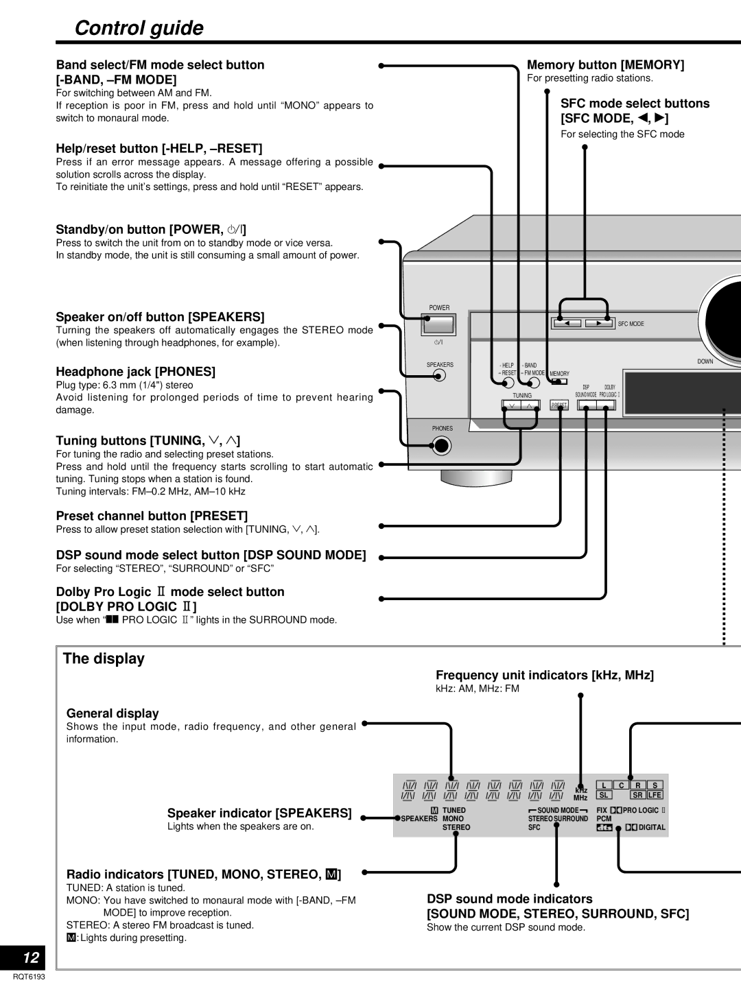 Panasonic SA-HE70 operating instructions Control guide, Dolby PRO Logic, Sound MODE, STEREO, SURROUND, SFC 