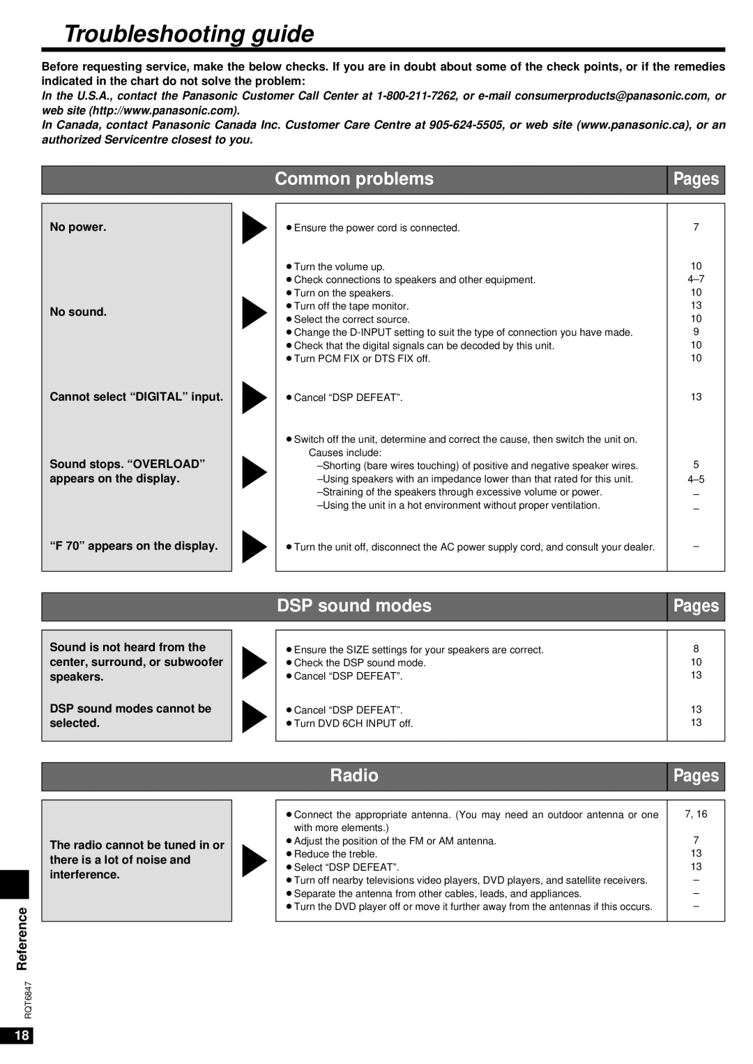 Panasonic SA-HE75 important safety instructions Troubleshooting guide, Common problems, DSP sound modes, Pages, Radio 