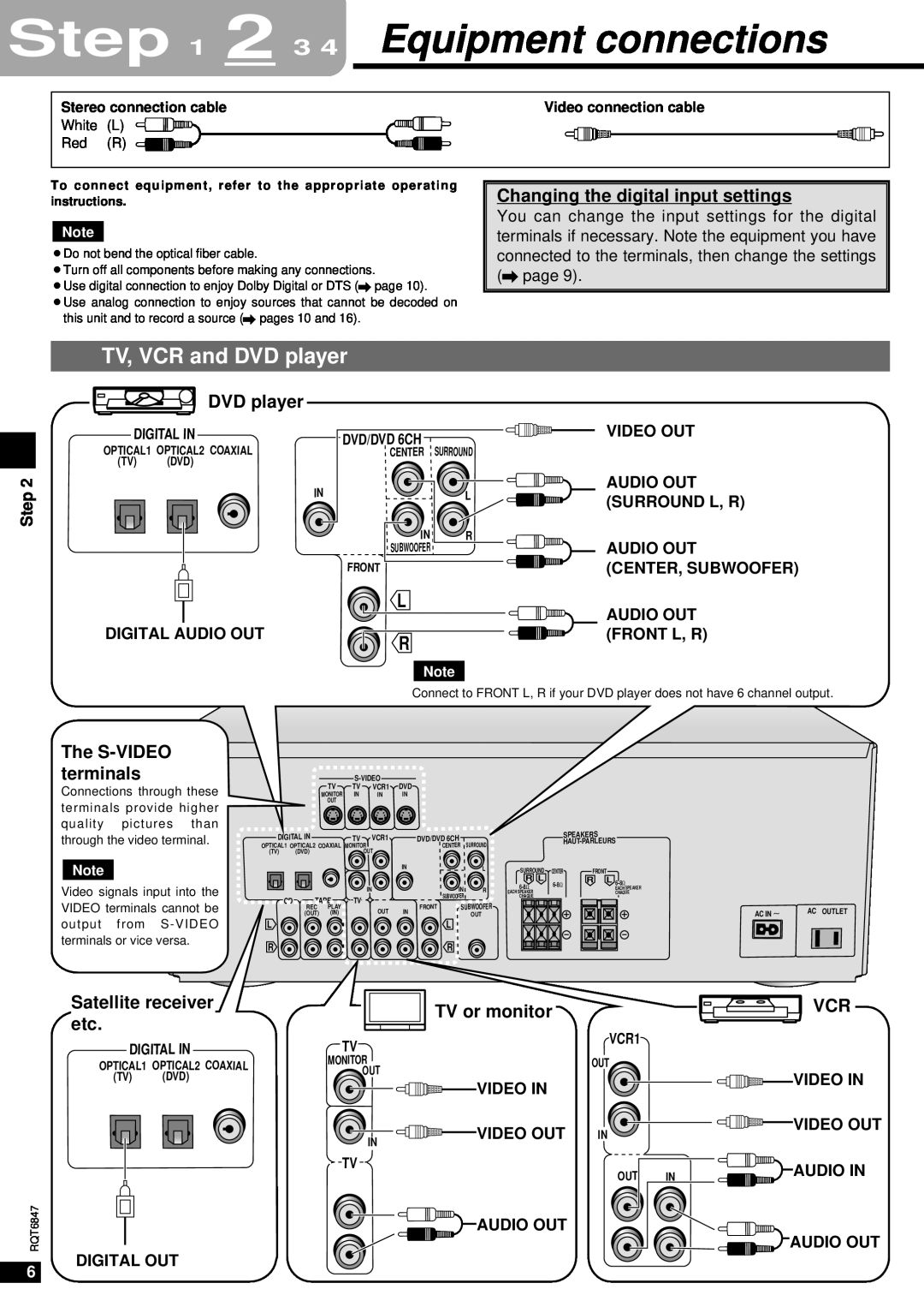 Panasonic SA-HE75 Equipment connections, TV, VCR and DVD player, Step, Changing the digital input settings, TV or monitor 