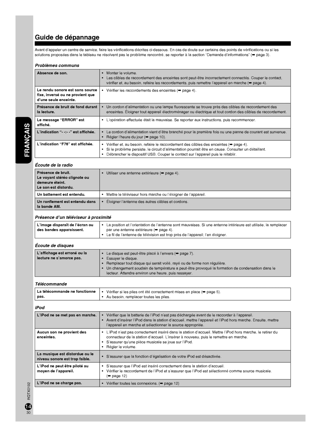 Panasonic SA-PM38, SB-PM48, SC-PM38 manuel dutilisation Guide de dépannage 