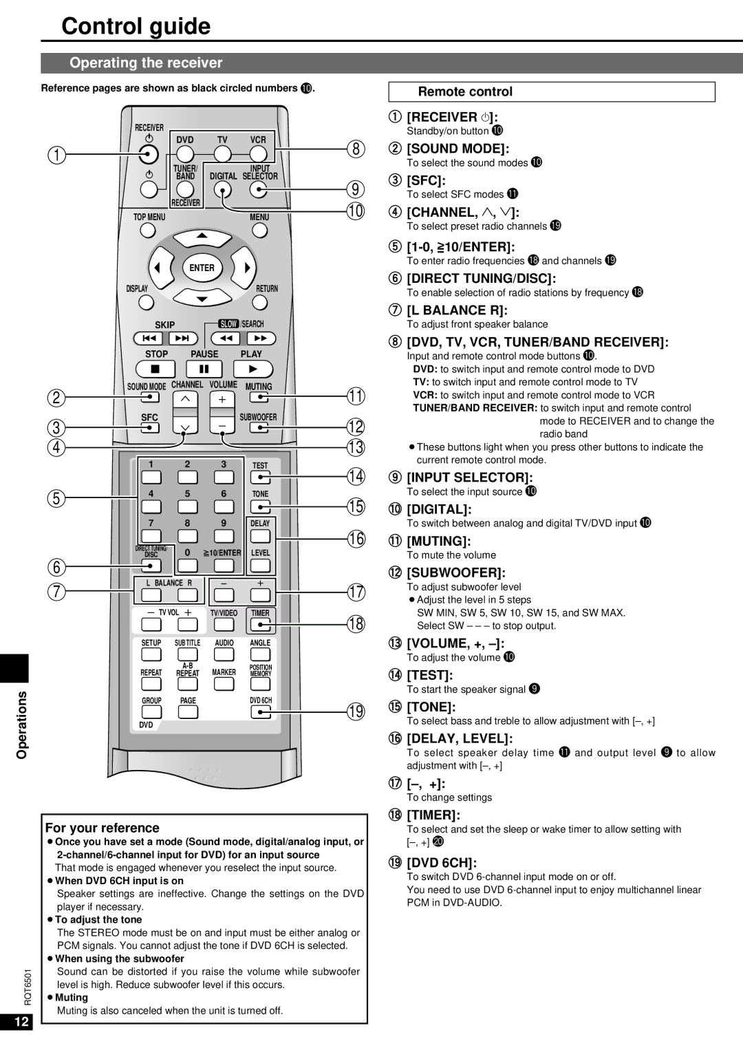 Panasonic SA-XR10 specifications Control guide, Operating the receiver 