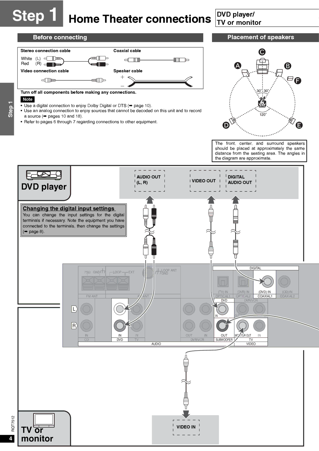 Panasonic SA-XR30 Home Theater connections, Before connecting Placement of speakers, Changing the digital input settings 