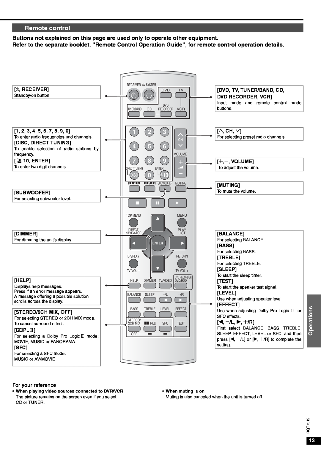 Panasonic SA-XR30 important safety instructions Remote control 