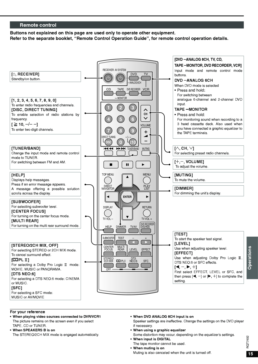 Panasonic SA-XR50 specifications Remote control, =, Operations 