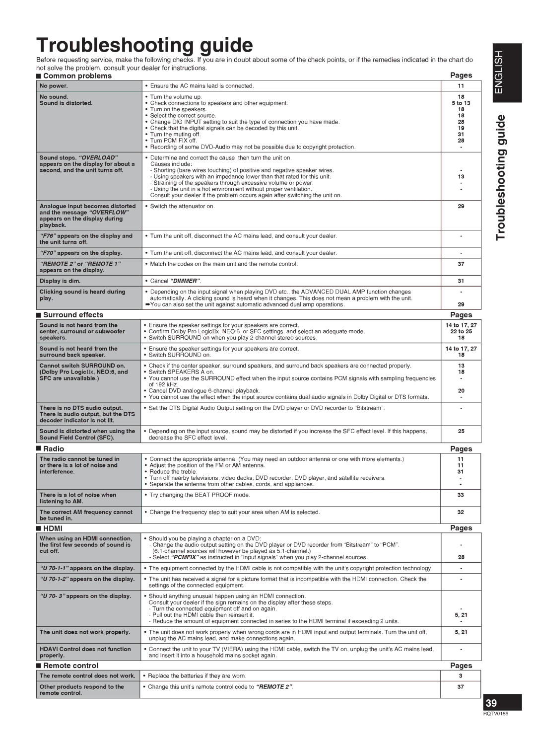 Panasonic SA-XR58 manual Troubleshooting guide English, Hdmi 