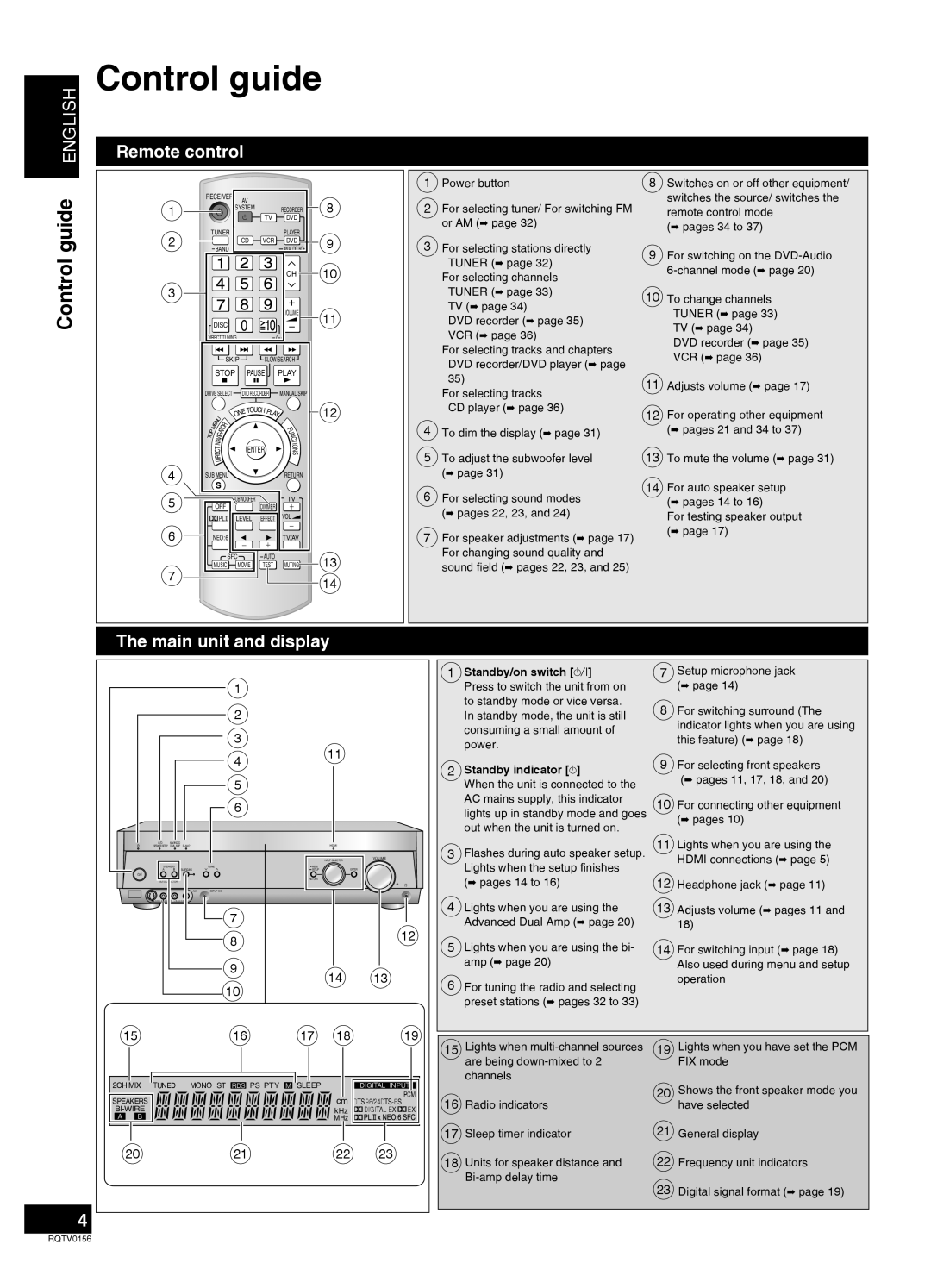 Panasonic SA-XR58 manual Control guide, Remote control, The main unit and display, English 