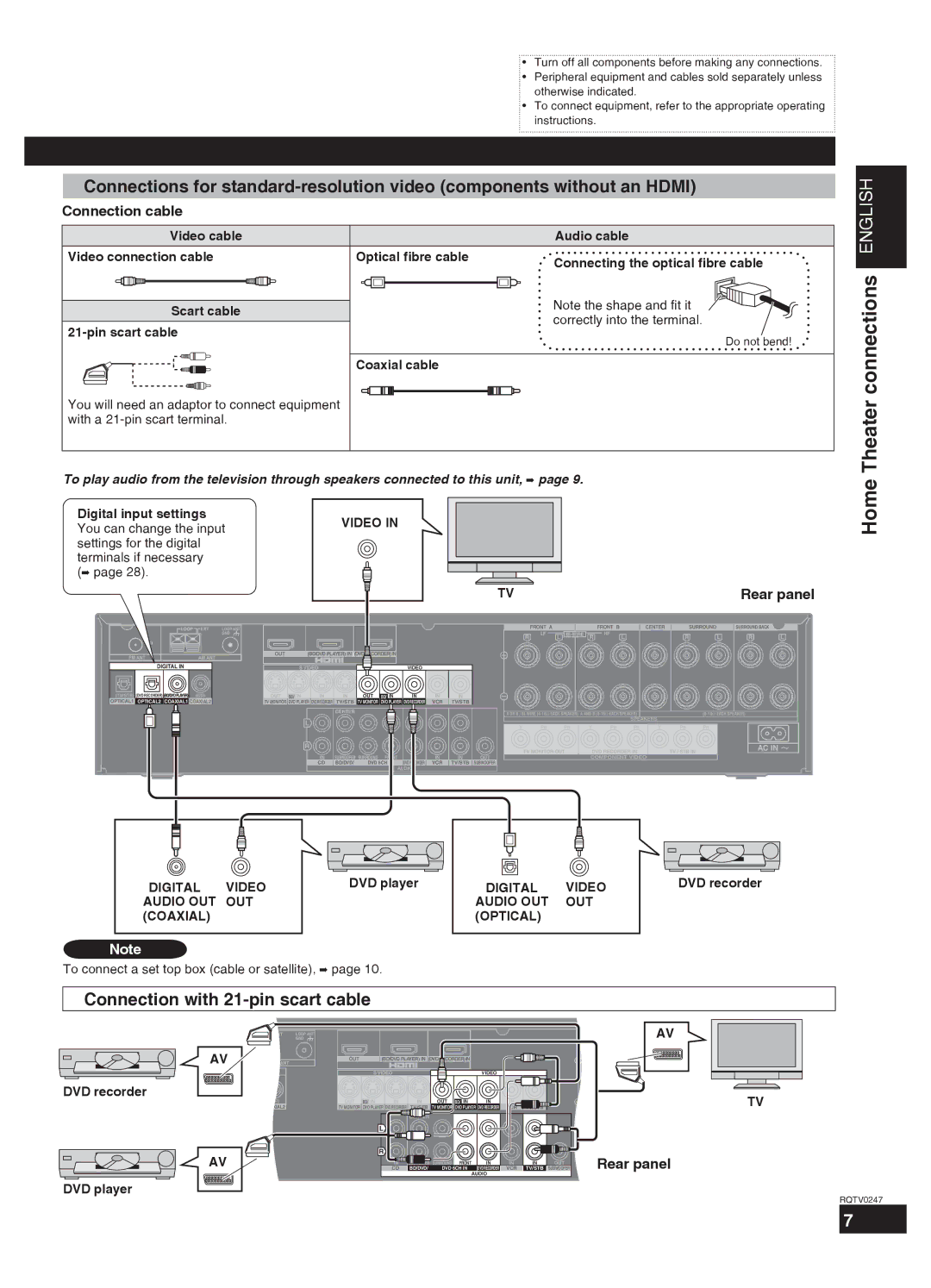 Panasonic SA-XR59 Connection with 21-pin scart cable, Digital Video, Audio OUT Coaxial Optical, DVD recorder DVD player 