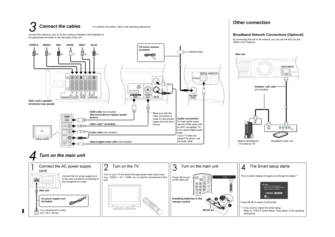 Panasonic SABT7399, SCBT7399 Connectcord the AC power supply, Turn on the TV, Turn on the main unit, Smart setup starts 