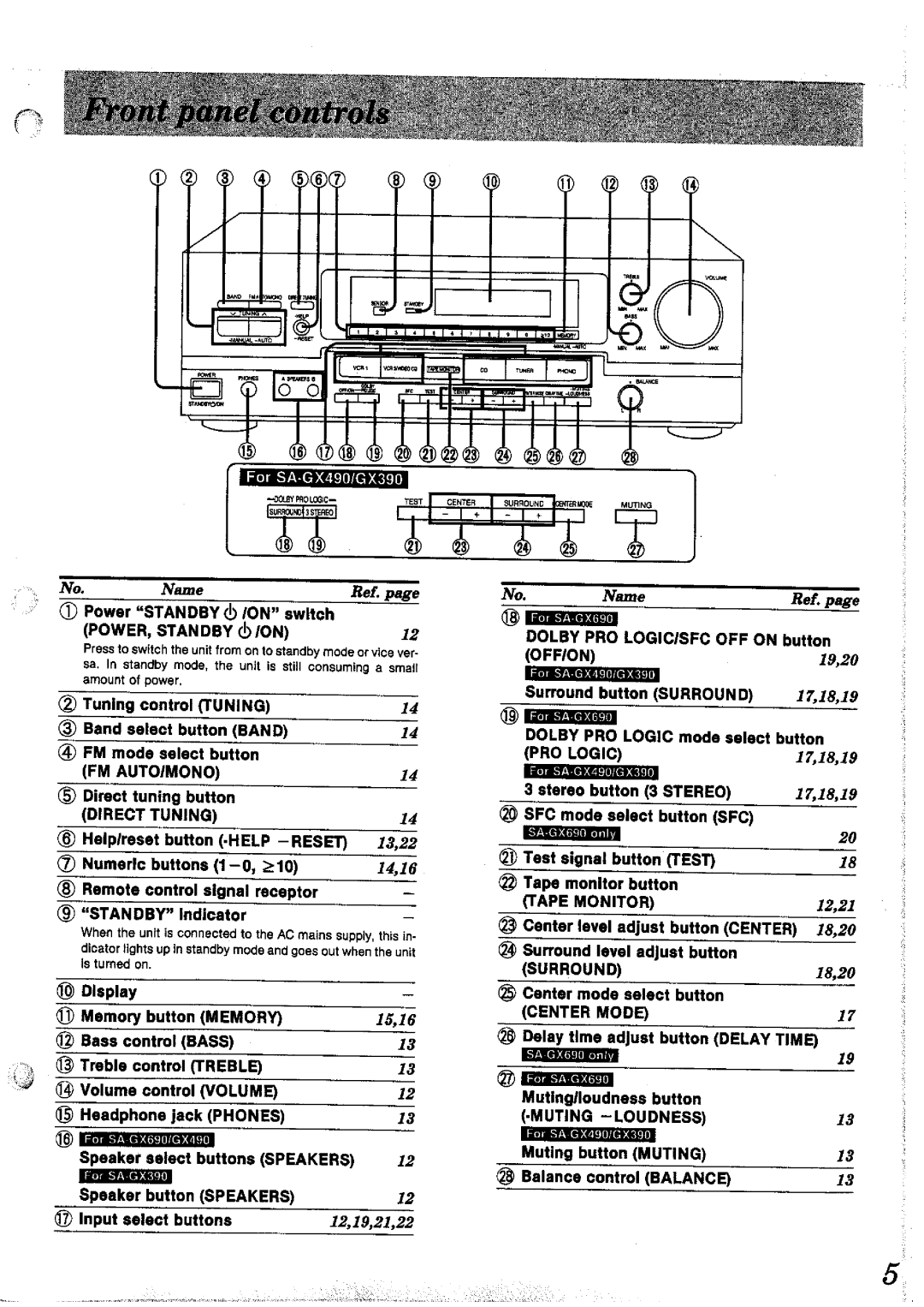 Panasonic SAGX390, SAGX690, SAGX490 manual 