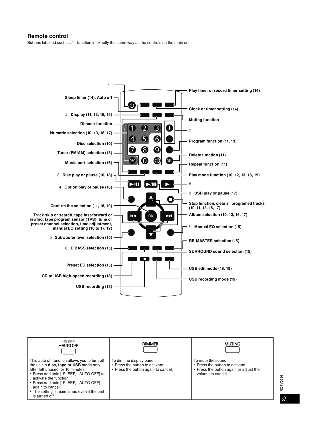 Panasonic SA-AK770, SB-WAK770, SB-AK770, SC-AK770 operating instructions Remote control 