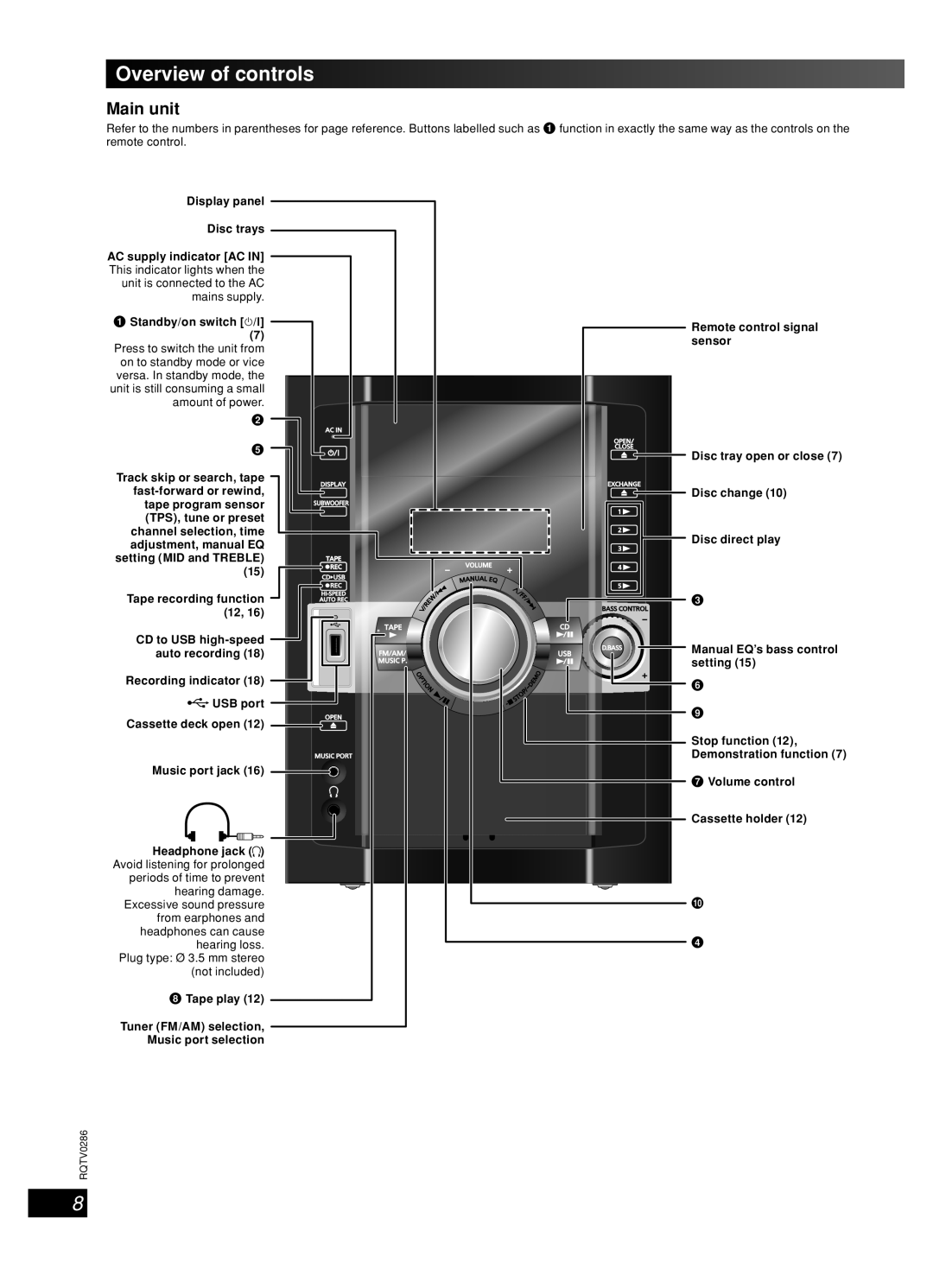 Panasonic SB-WAK770, SA-AK770, SB-AK770, SC-AK770 operating instructions Overview of controls, Main unit 