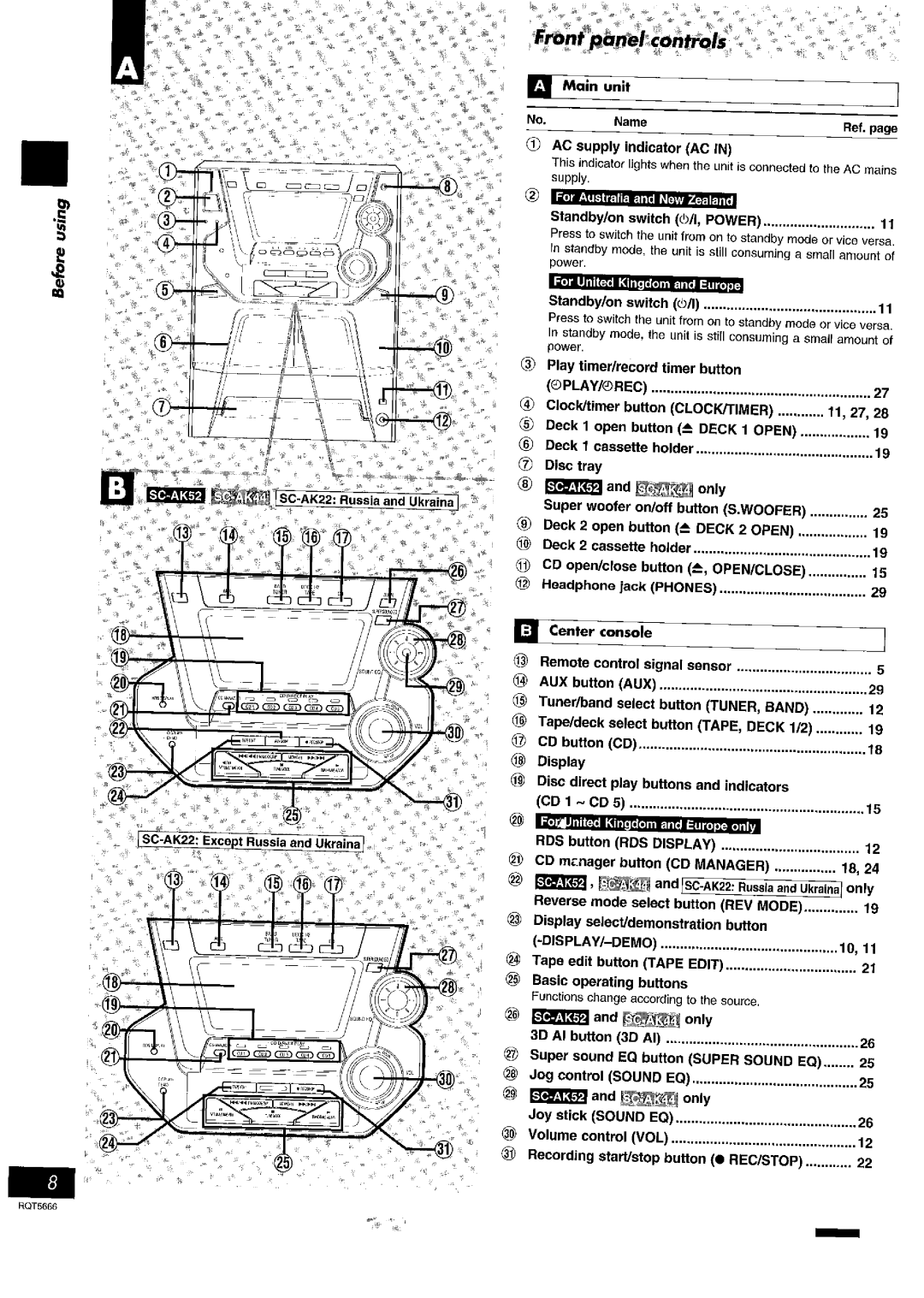 Panasonic SC- AK42, SC- AK54 manual 