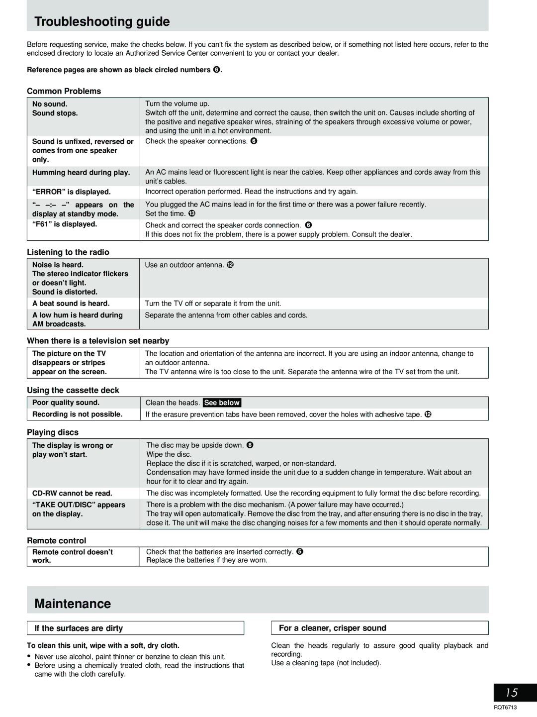 Panasonic SC-AK210, SC-AK110 manual Troubleshooting guide, Maintenance 