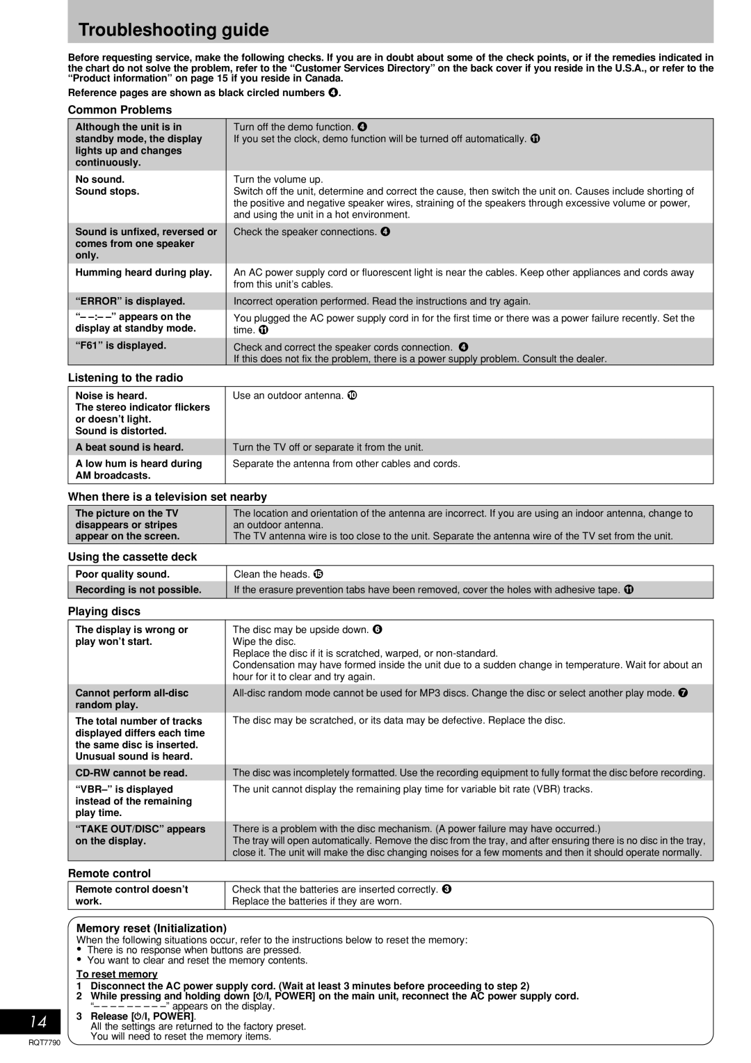 Panasonic SC-AK230, SC-AK333 operating instructions Troubleshooting guide 