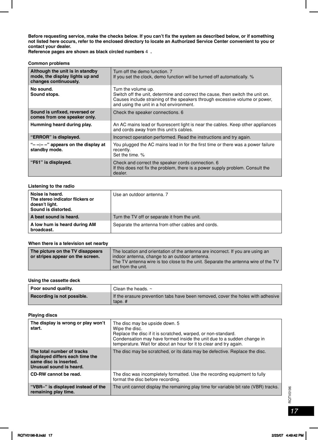 Panasonic SC-AK350, SC-AK250 operating instructions Troubleshooting guide 