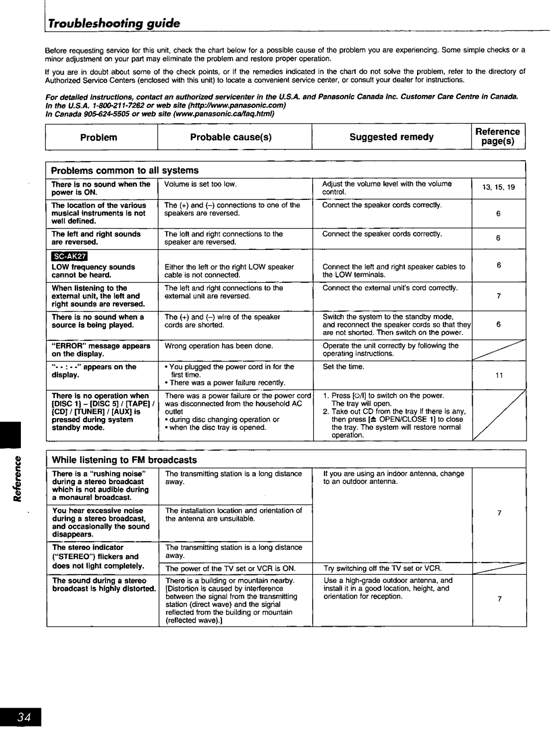 Panasonic SC-AK27, SC-AK17 manual 