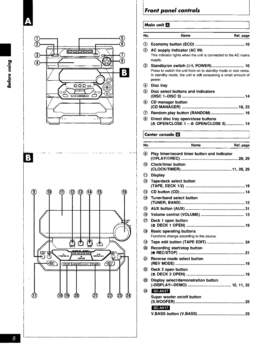 Panasonic SC-AK27, SC-AK17 manual 