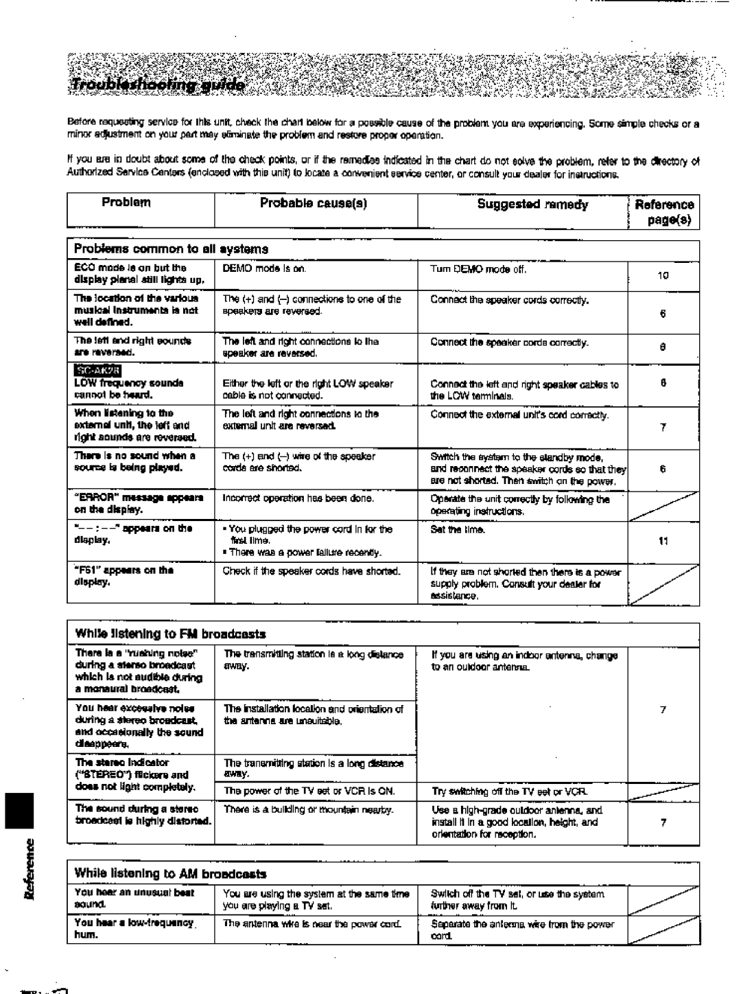 Panasonic SC-AK28 manual 