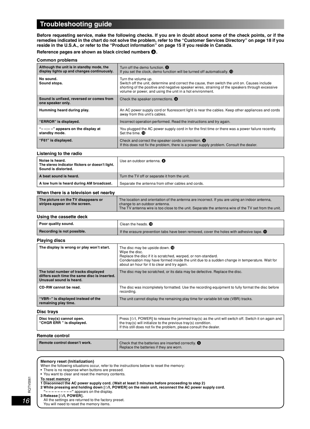 Panasonic SC-AK240, SC-AK343, SC-AK340 important safety instructions Troubleshooting guide 