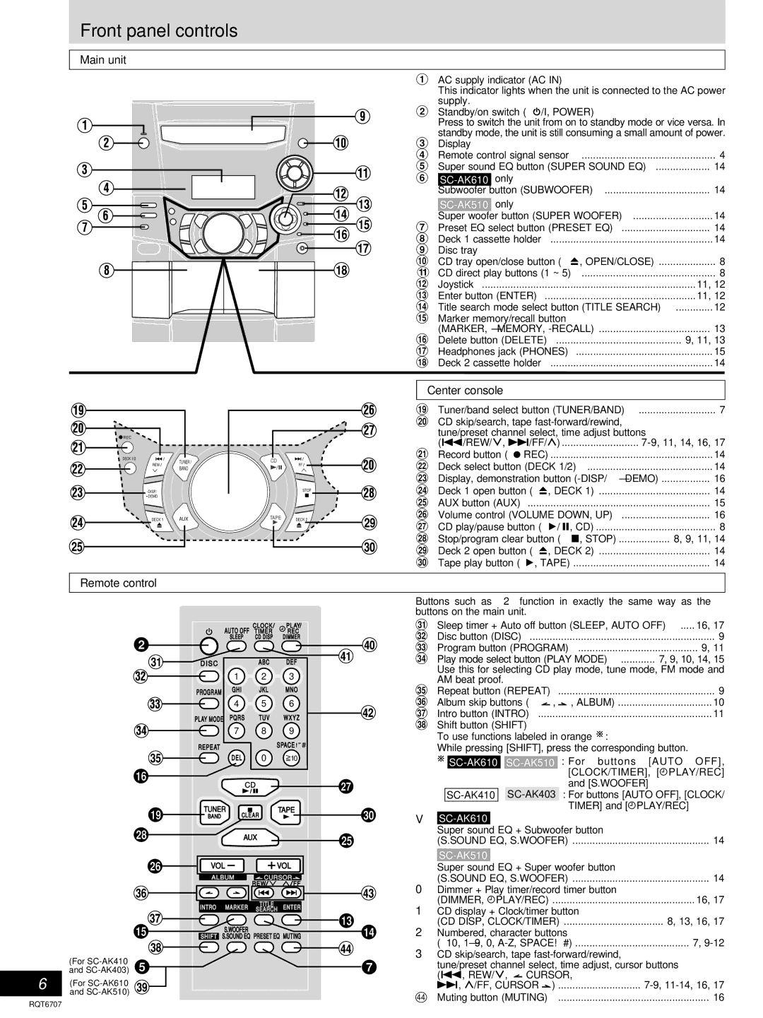 Panasonic SC-AK403, SC-AK610 manual Front panel controls, Main unit, Center console, Remote control 