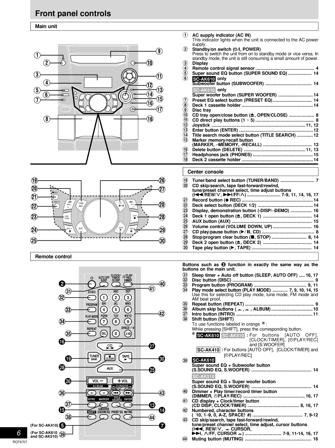 Panasonic SC-AK410 manual Front panel controls, Main unit, Center console, Remote control, SC-AK510 only 