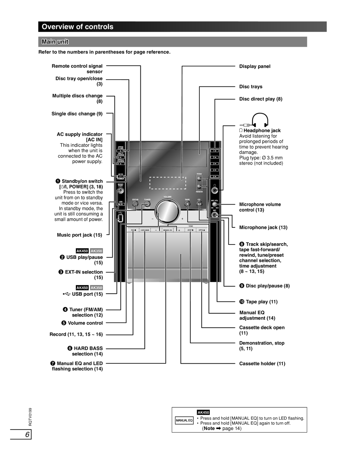 Panasonic SC-AK450, SC-AK250, SC-AK350 important safety instructions Overview of controls, Main unit 