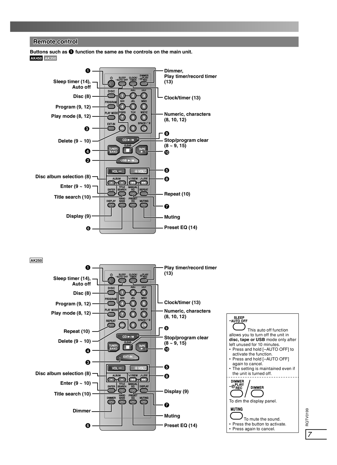 Panasonic SC-AK250, SC-AK450, SC-AK350 important safety instructions Remote control 