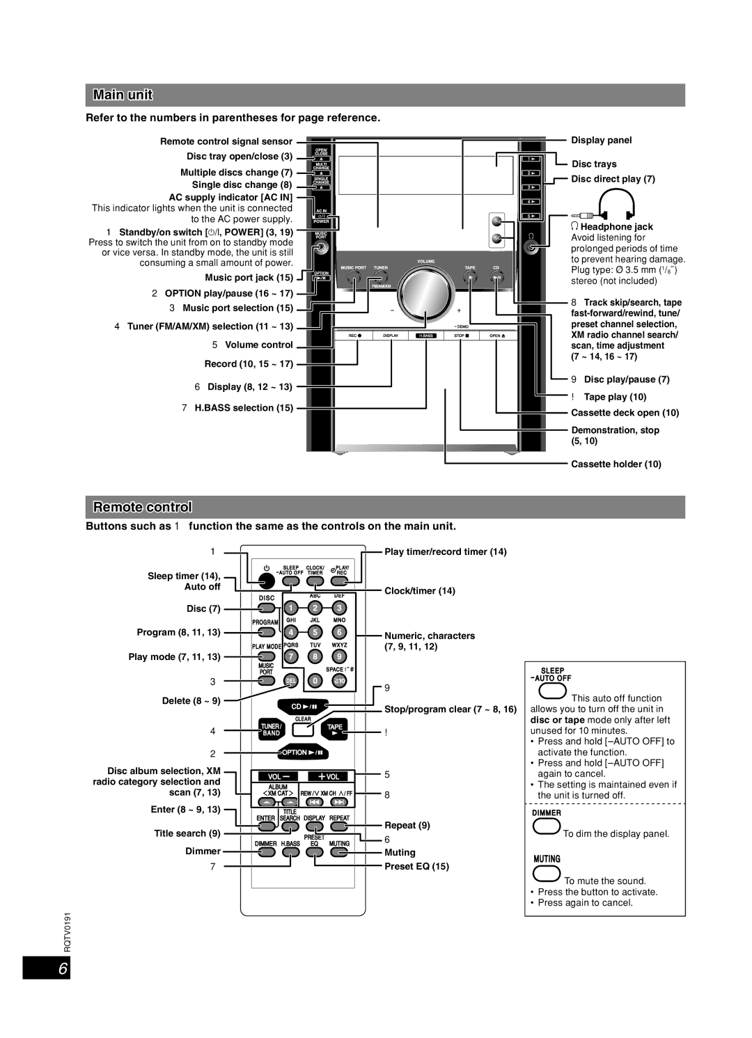 Panasonic SC-AK450 Overview of controls, Main unit, Remote control, Refer to the numbers in parentheses for page reference 