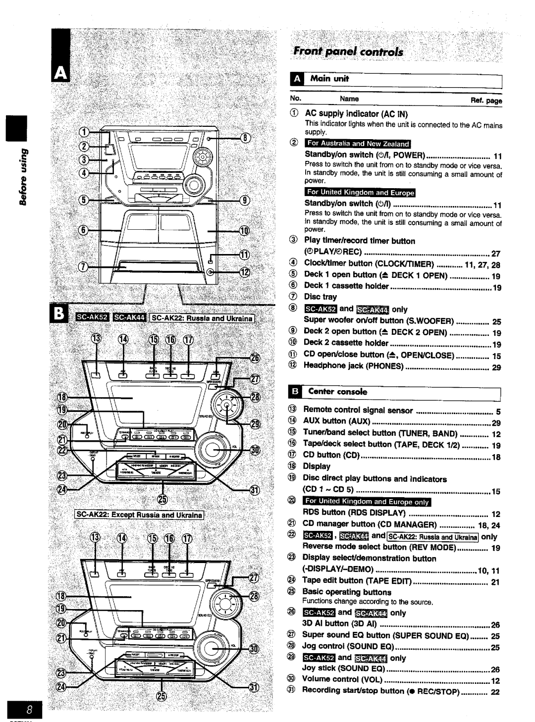 Panasonic SC-AK52 manual 