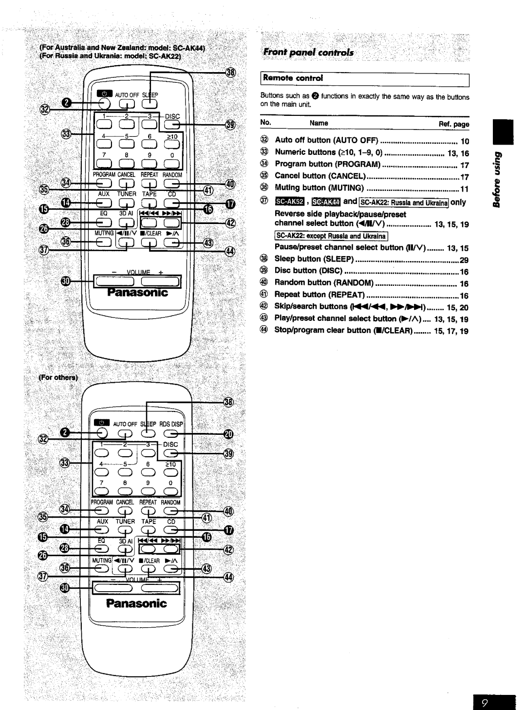 Panasonic SC-AK52 manual 